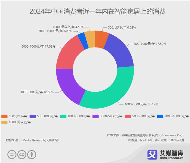 0强榜单：中国智能马桶的渗透率有待增长EVO视讯2024年中国智能马桶品牌1